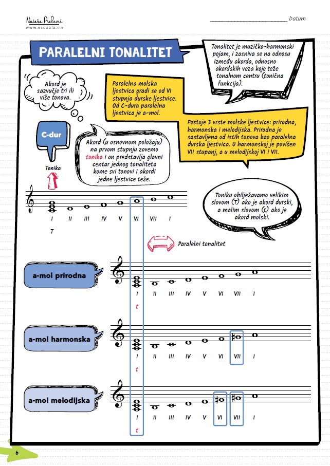 Teorija Muzike - Radna Sveska 4 - Image 2